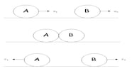 Which Equation Best Describes The Law Of Conservation Of Momentum