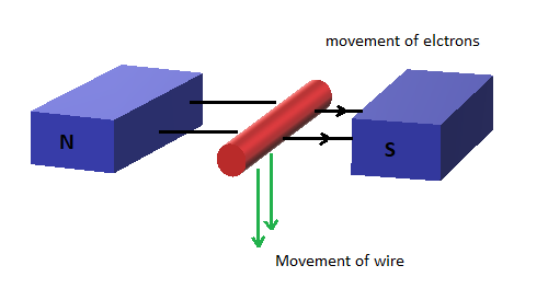  lenz law of electromagnetic induction