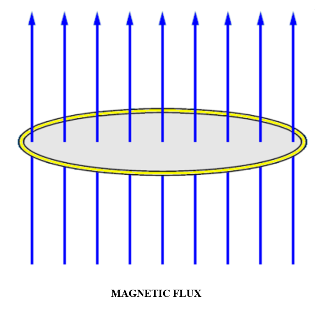 Magnetic flux