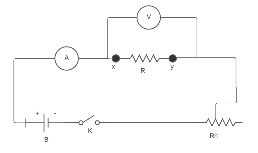 Ohm’s law circuit diagram