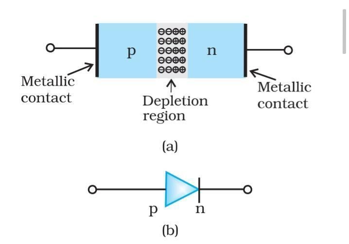 pn junction diode and its symbol