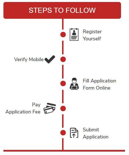 FORE-Registration-Process