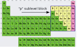 Towards contact Uncle or Mister Introduction to P Block Elements - Introduction, Properties & Applications,  FAQs