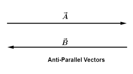Anti-parallel vectors