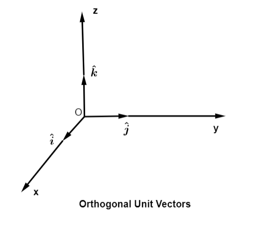 Orthogonal unit vectors
