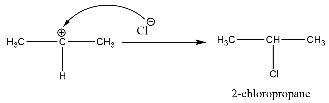 Mechanism of Markovnikov Rule