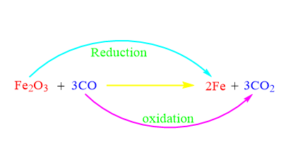 Oxidizing agents