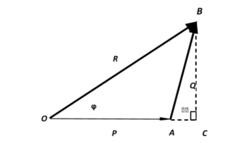 triangle law of vector addition