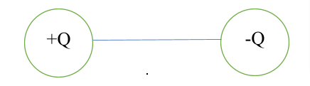 Electric Dipole Visualization