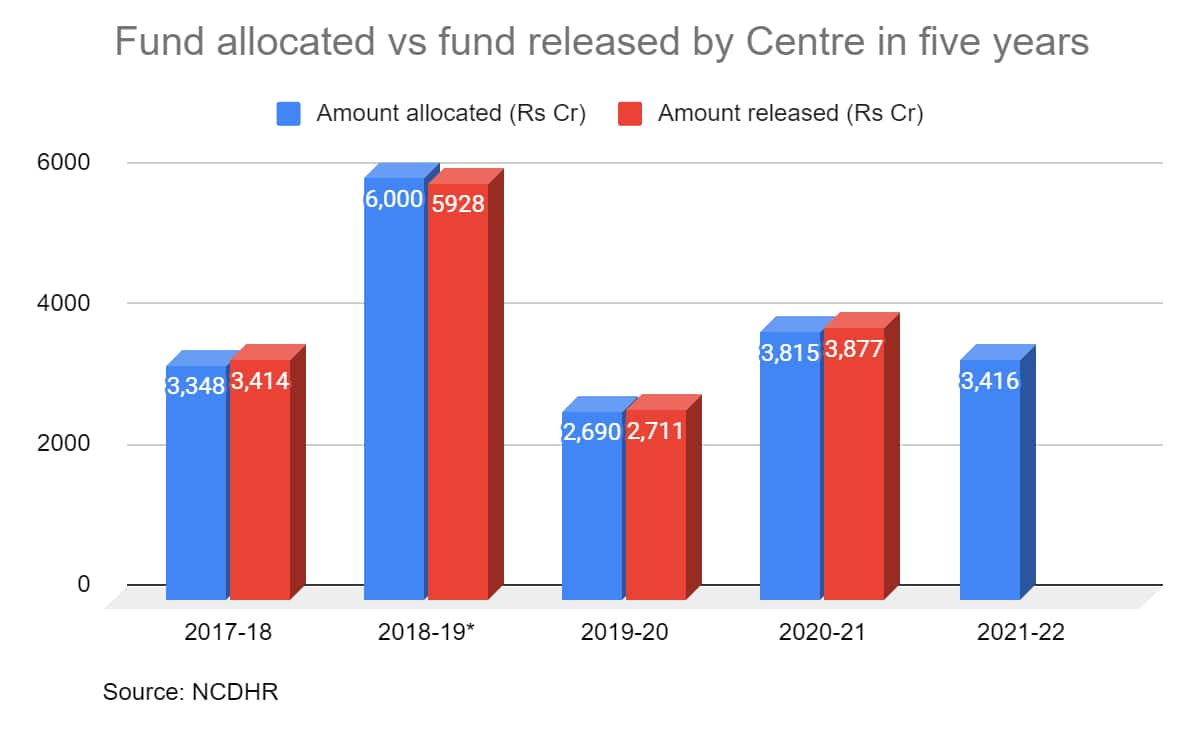 union budget, budget 2021, budget 2022, budget highlights, education budget