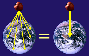 Weight and gravitational force