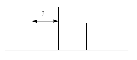 Coupling constant