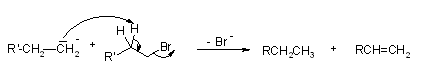 Wurtz's reaction mechanism