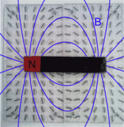 Magnetic field lines of a bar magnet