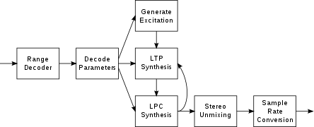 block circuit diagram