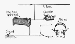 A pictorial circuit diagram