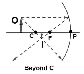 Concave mirror object lies beyond the center of curvature