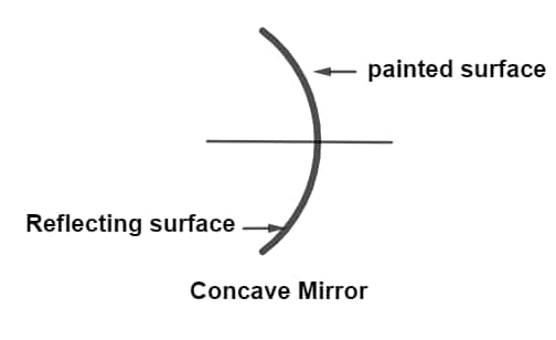 concave mirror