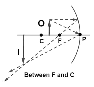 Concave mirror object lies between Focus and center of curvature