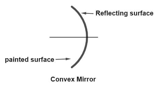 convex mirror