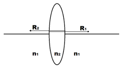 Derivation of lens maker’s formula