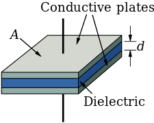 Parallel plate capacitor.