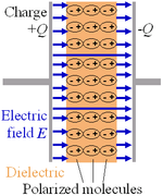 Dielectric