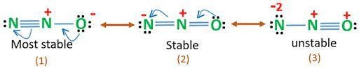 The resonance structures of nitrous oxide
