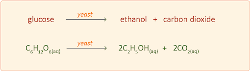 producing ethanol by fermentation