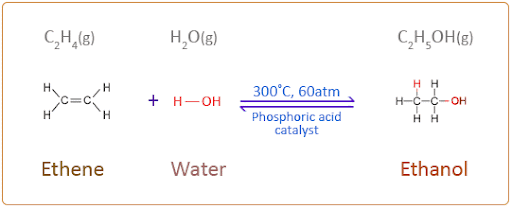 hydration of ethylene to produce ethanol