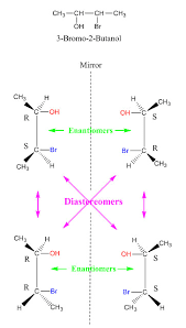 Diastereomers and enantiomers of 3-Bromo-2-Butanol