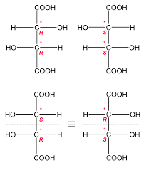 Stereoisomers of tartaric acid