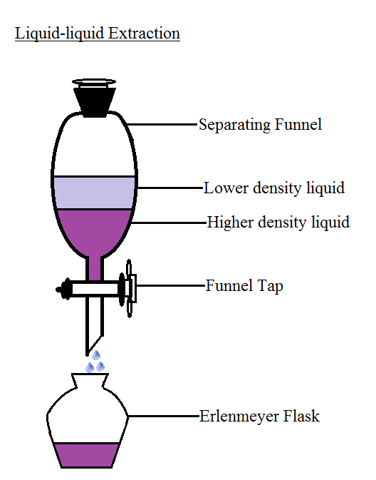 Seperating funnel