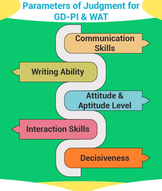 Parameters-of-Judgment-for-GD-PI-%26-WAT