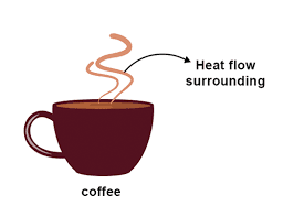 heat transferred from hot coffee to surrounding air