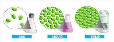 All the 3 forms are made up of tiny molecules having random motion.The motion gets restricted as we go from gases to solids