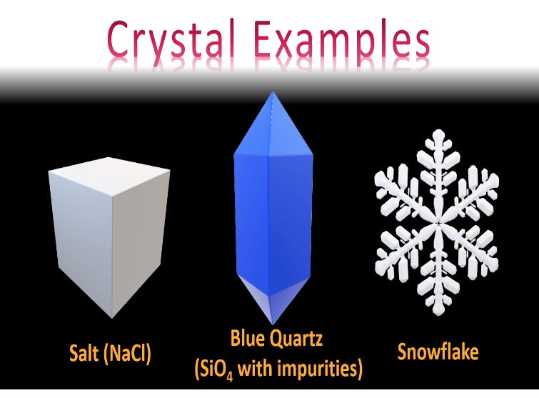 Crystal Lattices And Unit Cells Overview Structure Properties And Uses