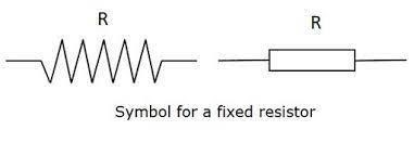 Symbol for a fixed resistor