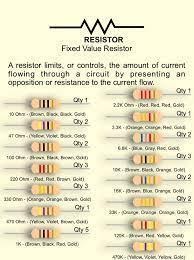 Fixed value resistors