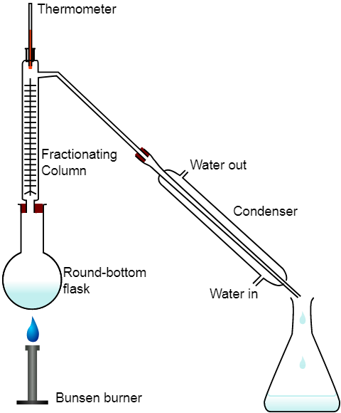 Fractional Distillation Diagram