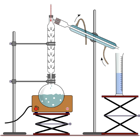 Fractional Distillation - Examples, Distillation, Diagram, FAQs