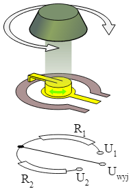 this shows the rotation in the potentiometer 