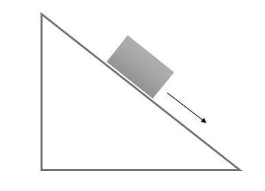 Translational motion of the box in an incline plane