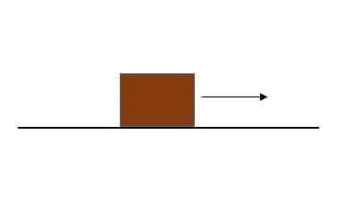 Translational motion of the box on a straight line