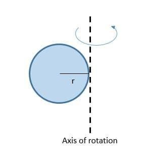 rotational motion.