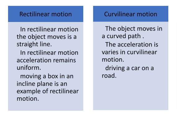 Rectilinear motion/Curvilinear motion
