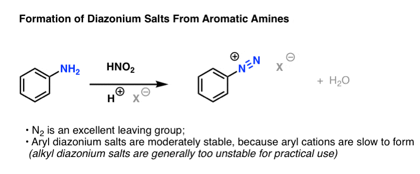 Reactions of Diazonium Salts: Sandmeyer and Related Reactions