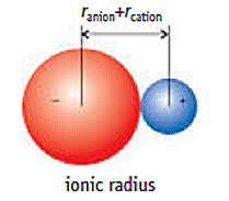 Ionic radius definition