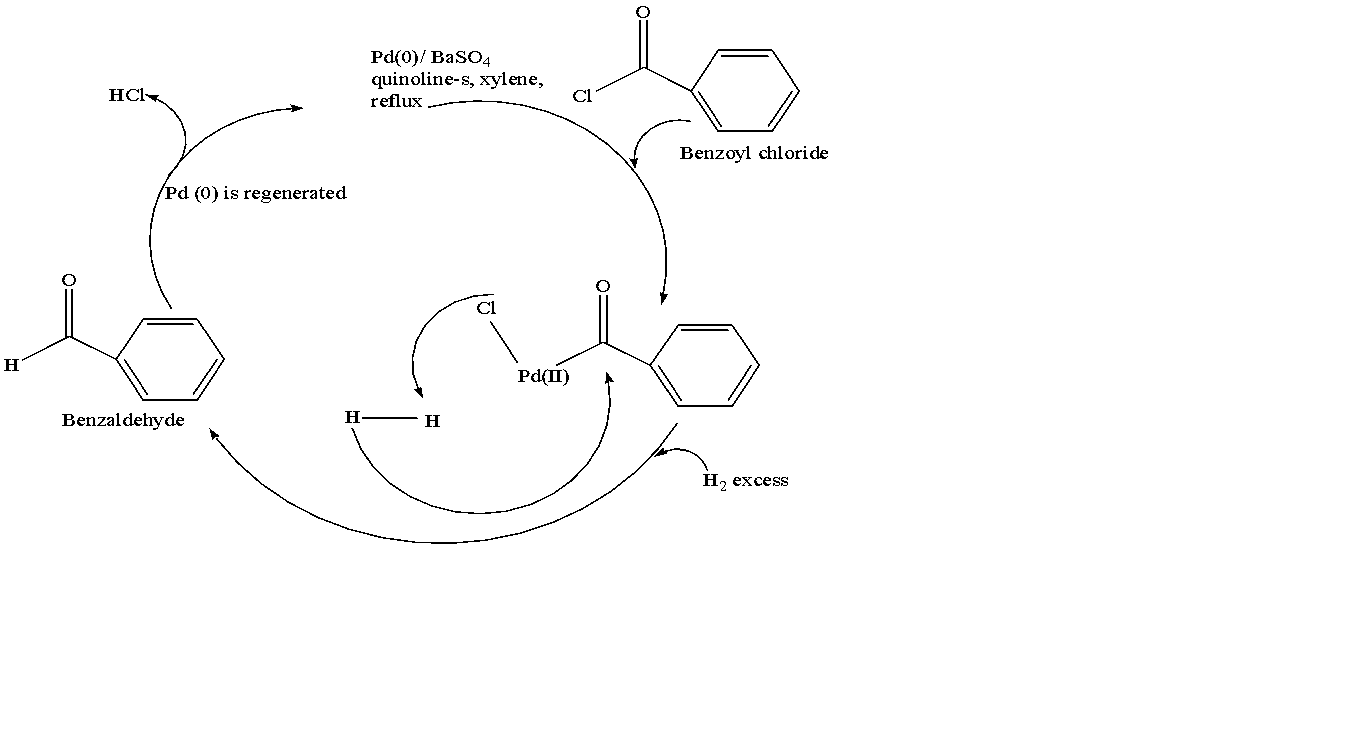 Hydrogenation of benzoyl chloride 