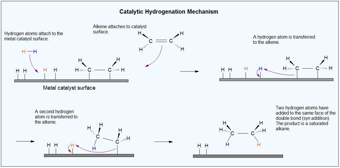 catalytic hydrogenation mechanism